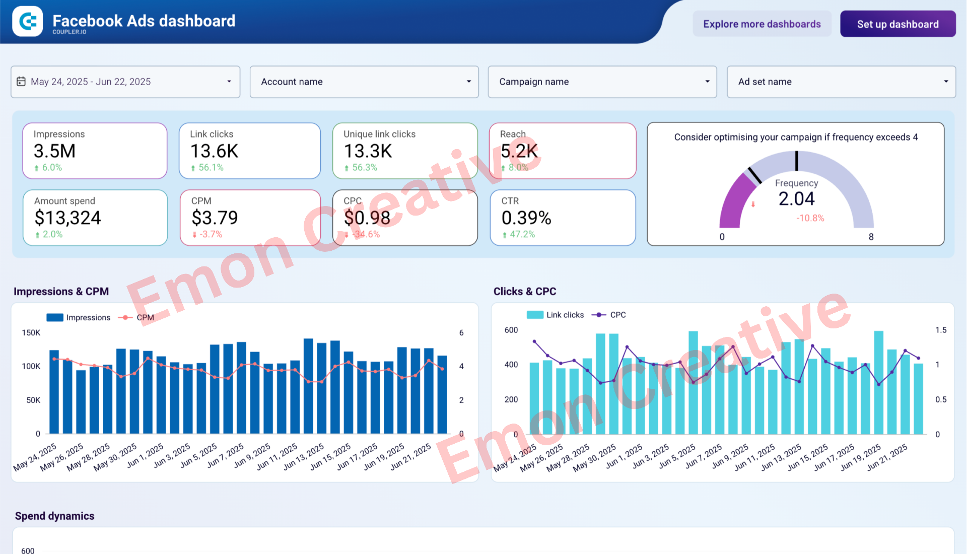 Facebook Ads Dashboard — Full Funnel