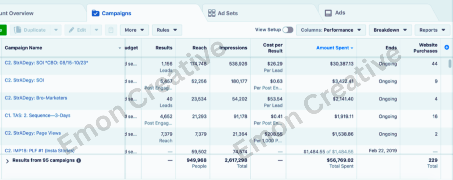 Multi-Campaign Strategy — $56K Managed