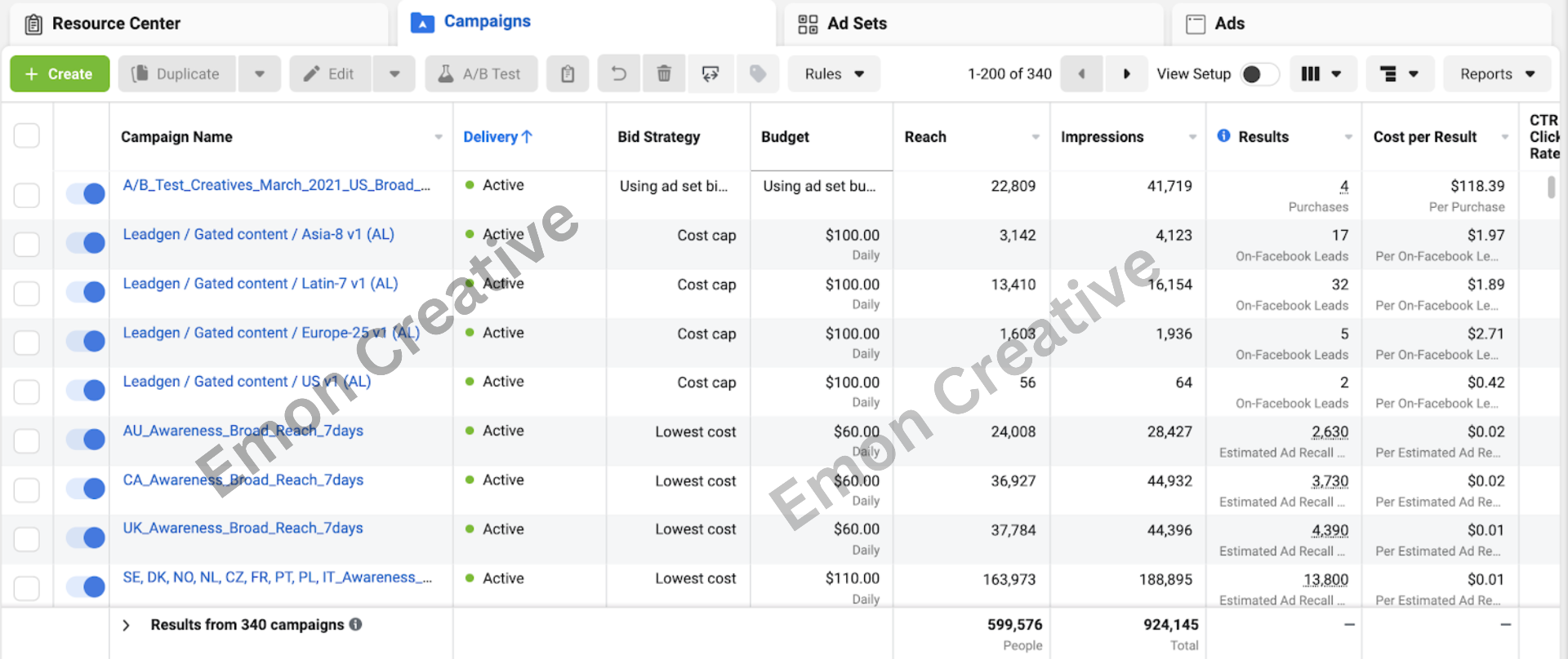 Global Scale — 340 Active Campaigns