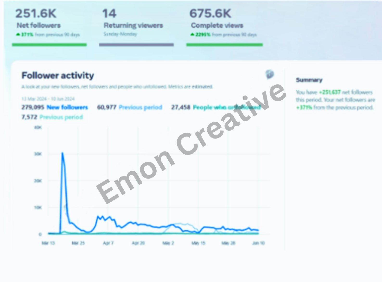 Viral Page Growth — 251K Followers