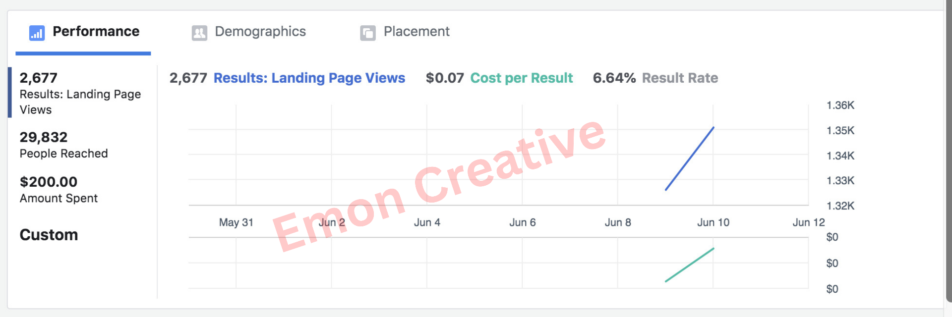 Traffic Campaign — $0.07 Per Result