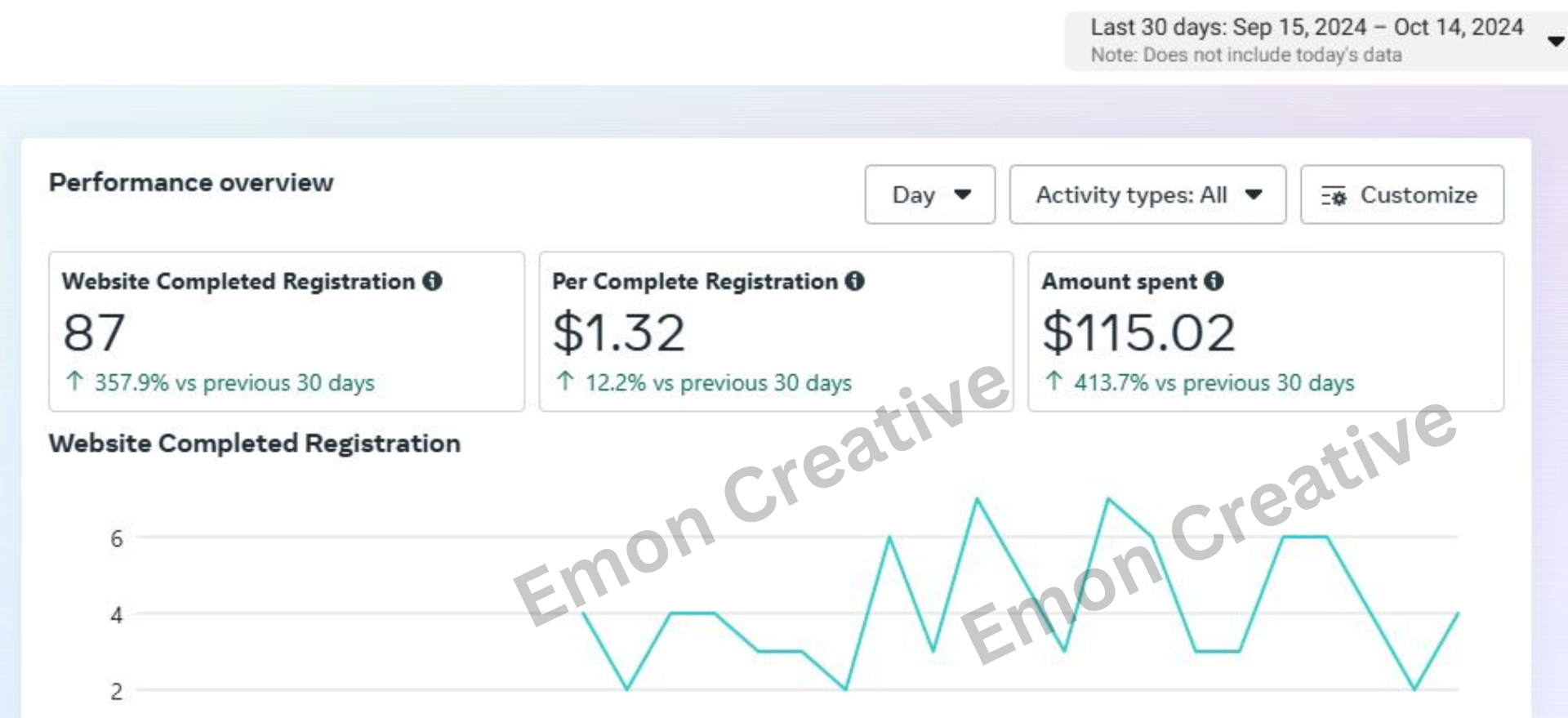 Lead Generation — $1.32 Per Registration