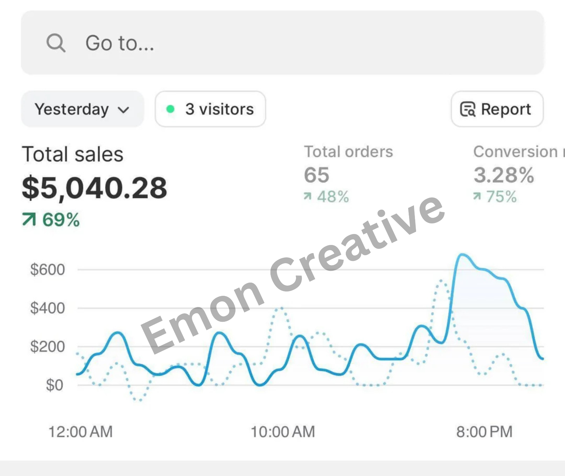 E-commerce Sales — $5K+ in a Day